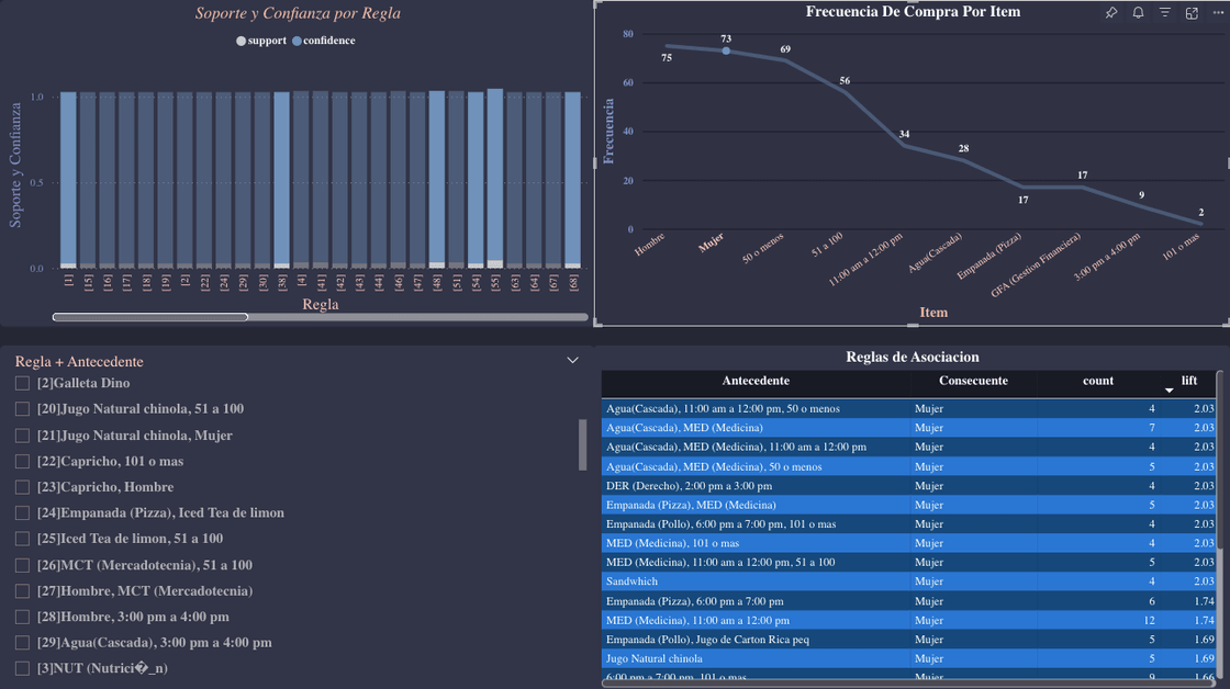 Filtering OLAP by Frequency