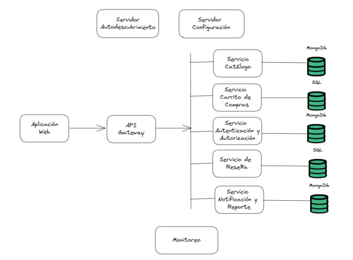 Microservice Architecture for Home Book Store Web Application