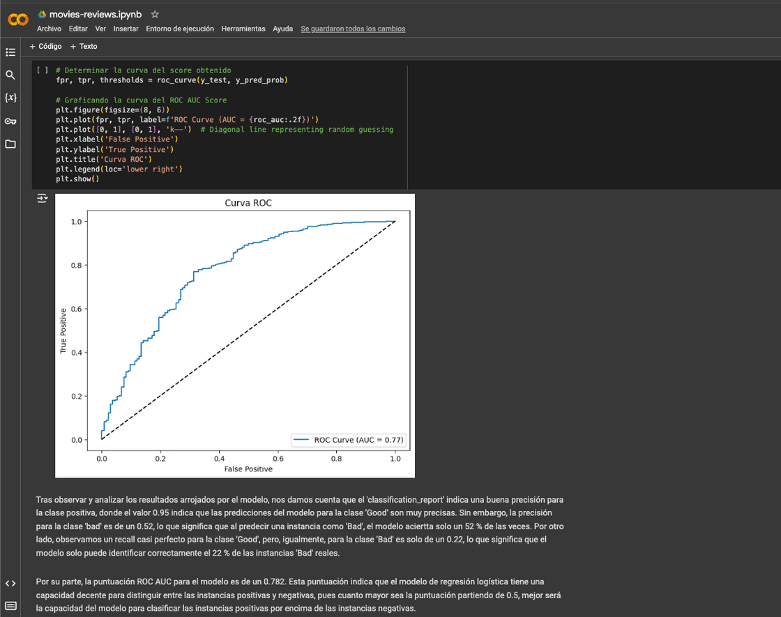 Roc Curve Score of the Classification Model